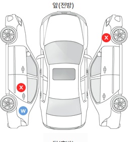 Первая проекция автомобиля