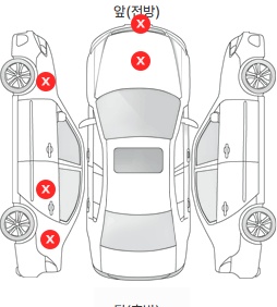 Первая проекция автомобиля