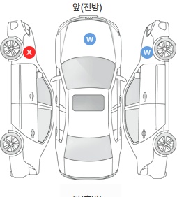 Первая проекция автомобиля