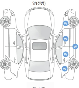 Первая проекция автомобиля