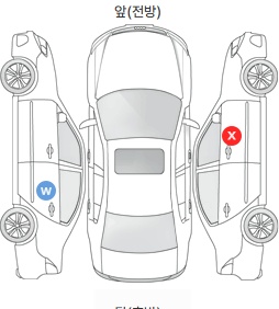 Первая проекция автомобиля