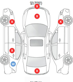 Первая проекция автомобиля