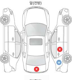 Первая проекция автомобиля