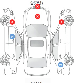 Первая проекция автомобиля