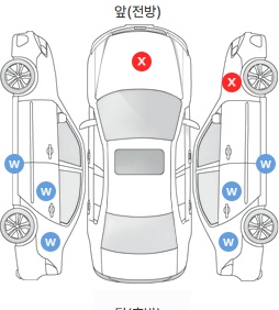 Первая проекция автомобиля
