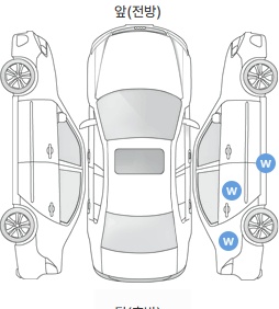 Первая проекция автомобиля
