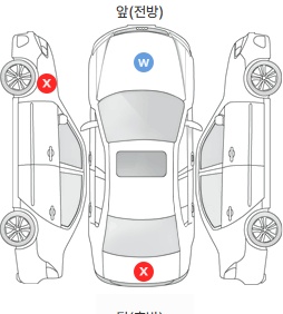 Первая проекция автомобиля
