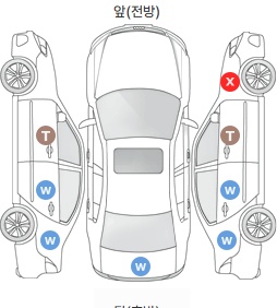 Первая проекция автомобиля