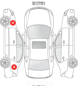 Первая проекция автомобиля