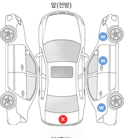 Первая проекция автомобиля