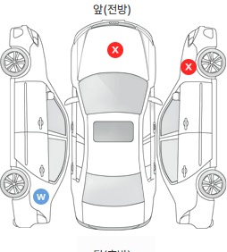 Первая проекция автомобиля