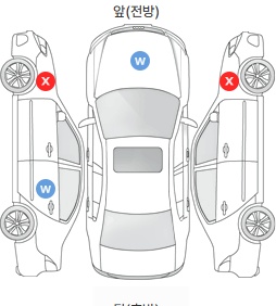 Первая проекция автомобиля