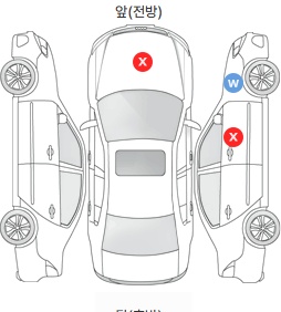 Первая проекция автомобиля