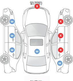 Первая проекция автомобиля