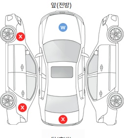 Первая проекция автомобиля