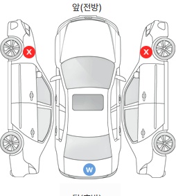 Первая проекция автомобиля