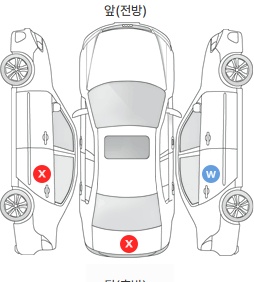 Первая проекция автомобиля