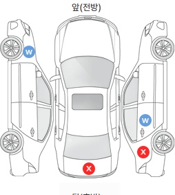 Первая проекция автомобиля