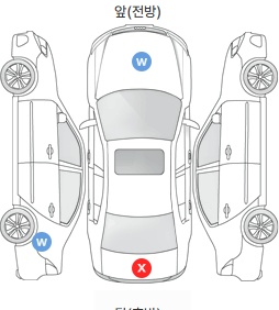 Первая проекция автомобиля