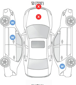 Первая проекция автомобиля