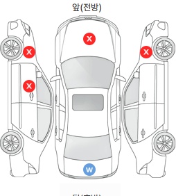Первая проекция автомобиля