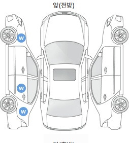Первая проекция автомобиля