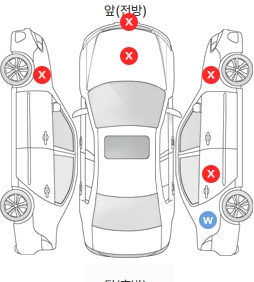 Первая проекция автомобиля