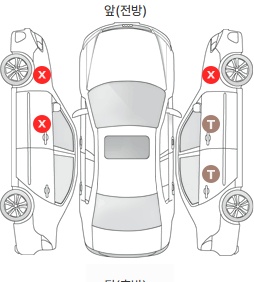Первая проекция автомобиля
