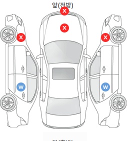 Первая проекция автомобиля
