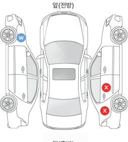 Первая проекция автомобиля
