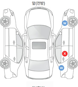 Первая проекция автомобиля
