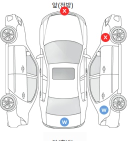 Первая проекция автомобиля