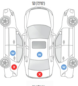 Первая проекция автомобиля