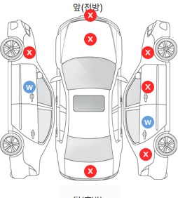 Первая проекция автомобиля