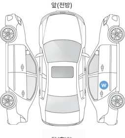 Первая проекция автомобиля