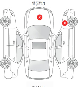 Первая проекция автомобиля