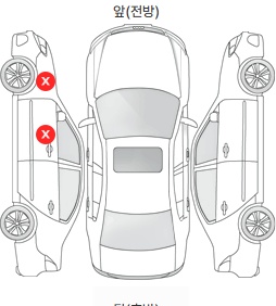 Первая проекция автомобиля