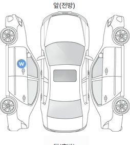 Первая проекция автомобиля