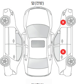 Первая проекция автомобиля