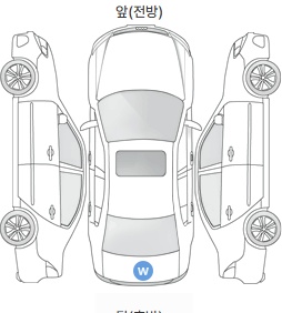 Первая проекция автомобиля