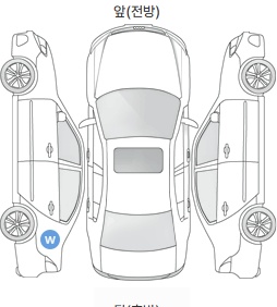 Первая проекция автомобиля