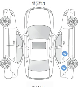 Первая проекция автомобиля