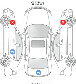 Первая проекция автомобиля