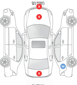 Первая проекция автомобиля