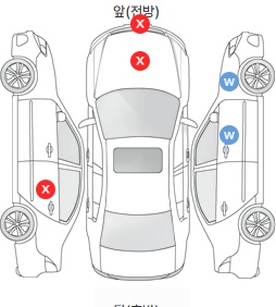 Первая проекция автомобиля