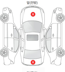 Первая проекция автомобиля