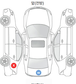 Первая проекция автомобиля