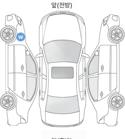 Первая проекция автомобиля