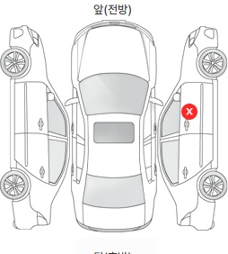 Первая проекция автомобиля