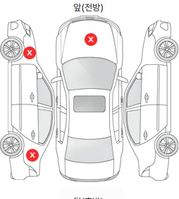 Первая проекция автомобиля